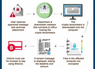 Ransomware, Multi-Modal Attacks, and Supply Chain Vulnerabilities Highlighted in Ensign InfoSecurity’s 2022 Cyber Threat Report