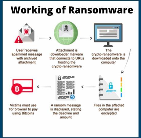 Ransomware, Multi-Modal Attacks, and Supply Chain Vulnerabilities Highlighted in Ensign InfoSecurity’s 2022 Cyber Threat Report