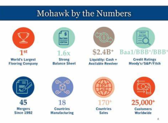 Mohawk Industries Reports Strong Q2 2022 Results Amid Market Challenges