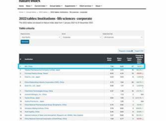 BGI Leads Life Science Rankings in Asia Pacific for Seventh Consecutive Year