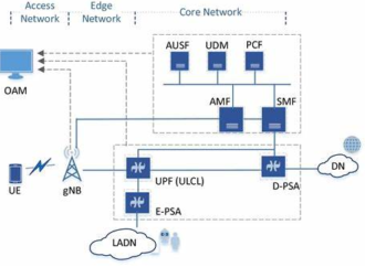 Ultra-Low Latency Services Bridge Illinois and Major Asian Exchanges