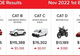 Category Updates in November 2022 COE Bidding