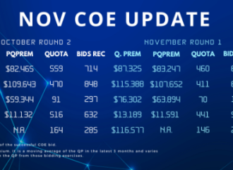 November 2022 COE Bidding Update: Summary of Results Across Categories